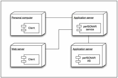 contoh deployment diagram