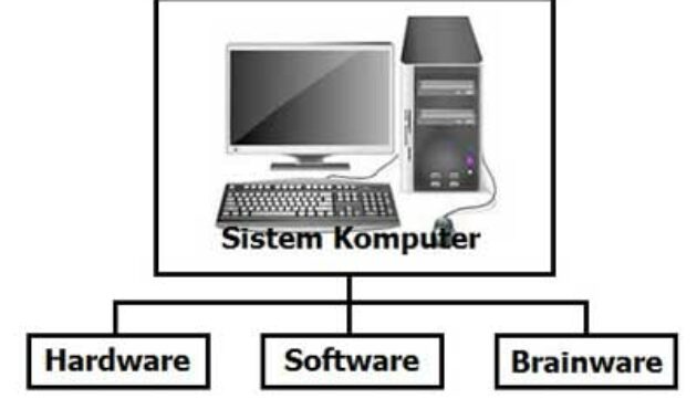 Perangkat keras yang berfungsi memasukkan data atau perintah ke dalam komputer disebut