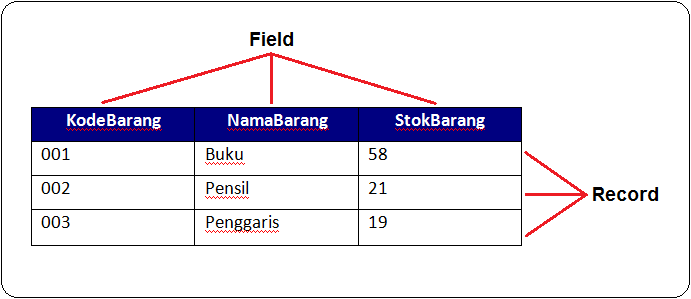 Таблица DB. Data field. Database field and record. Field data сайта. Database fields